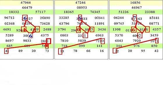 Bắt lô quả trám soi cầu mb bạch thủ lô tốt nhất